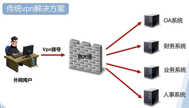 WebVPN教育解决方案 第1张-Trova广西特珞维科技有限公司 WebVPN教育解决方案 (https://www.trova.cn/) 第1张