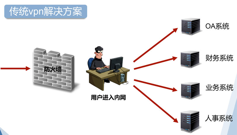 WebVPN教育解决方案 第2张-Trova广西特珞维科技有限公司 WebVPN教育解决方案 (https://www.trova.cn/) 第2张
