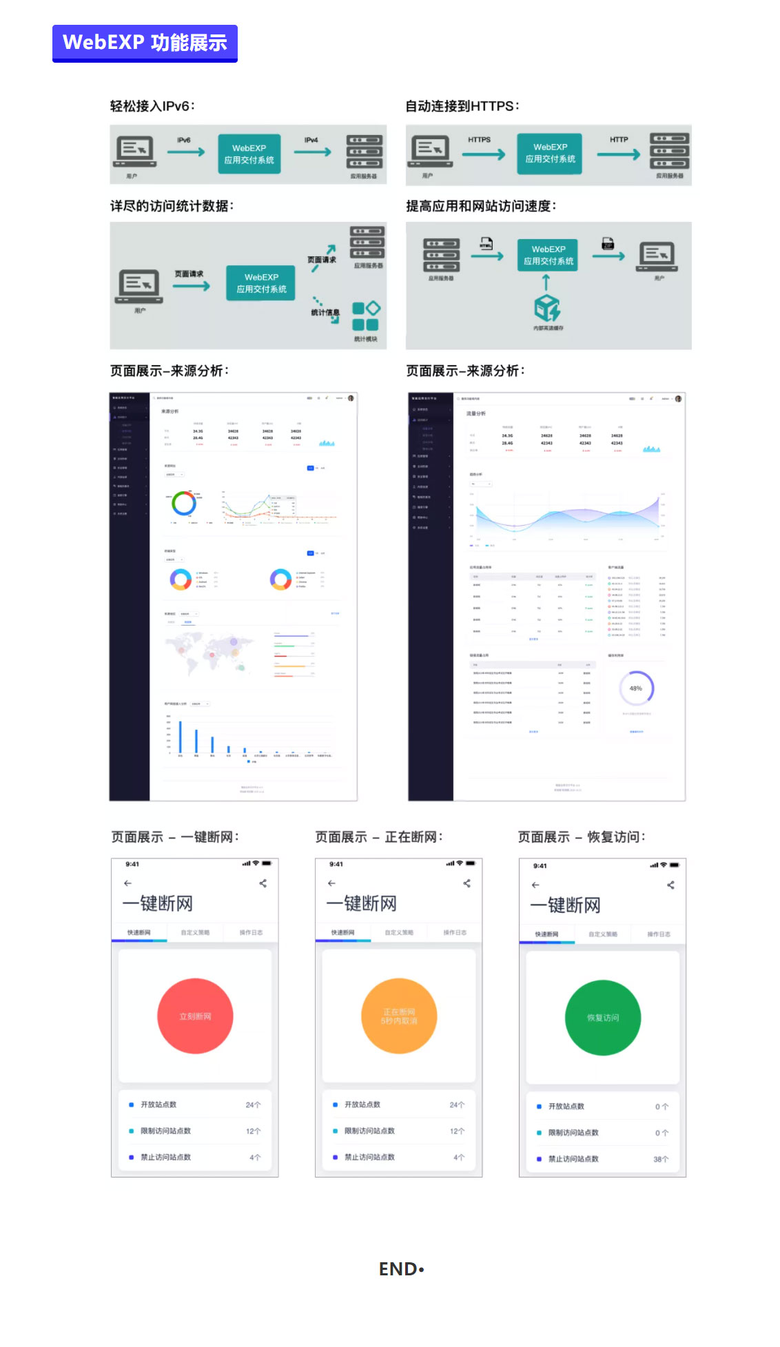 应用交付系统WebEXP (https://www.trova.cn/)  第4张