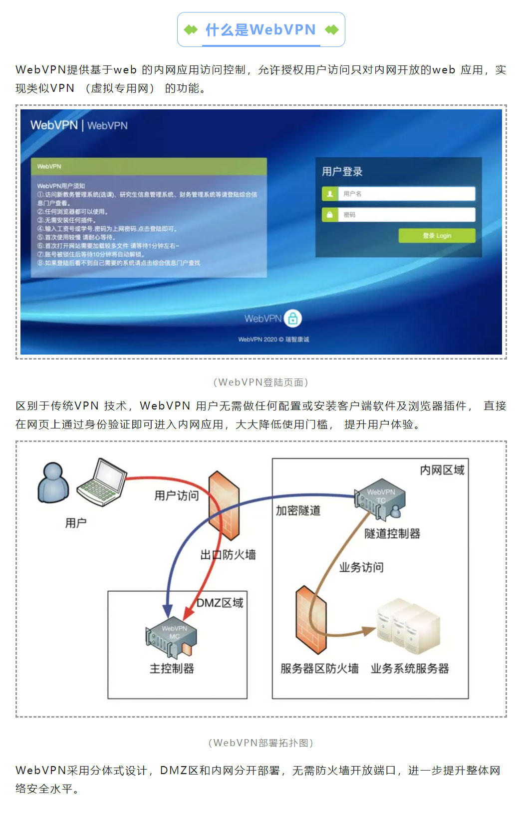 WebVPN | 内网访问控制系统 (https://www.trova.cn/)  第1张