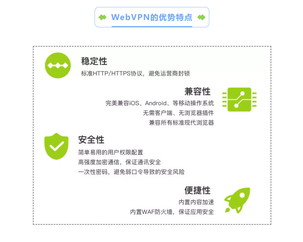 WebVPN | 内网访问控制系统 (https://www.trova.cn/)  第2张