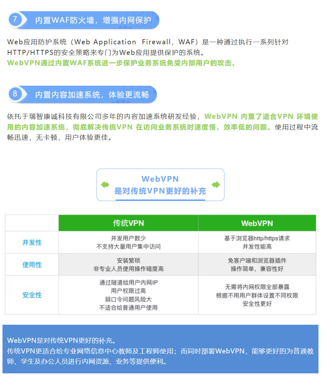 WebVPN | 内网访问控制系统 (https://www.trova.cn/)  第4张