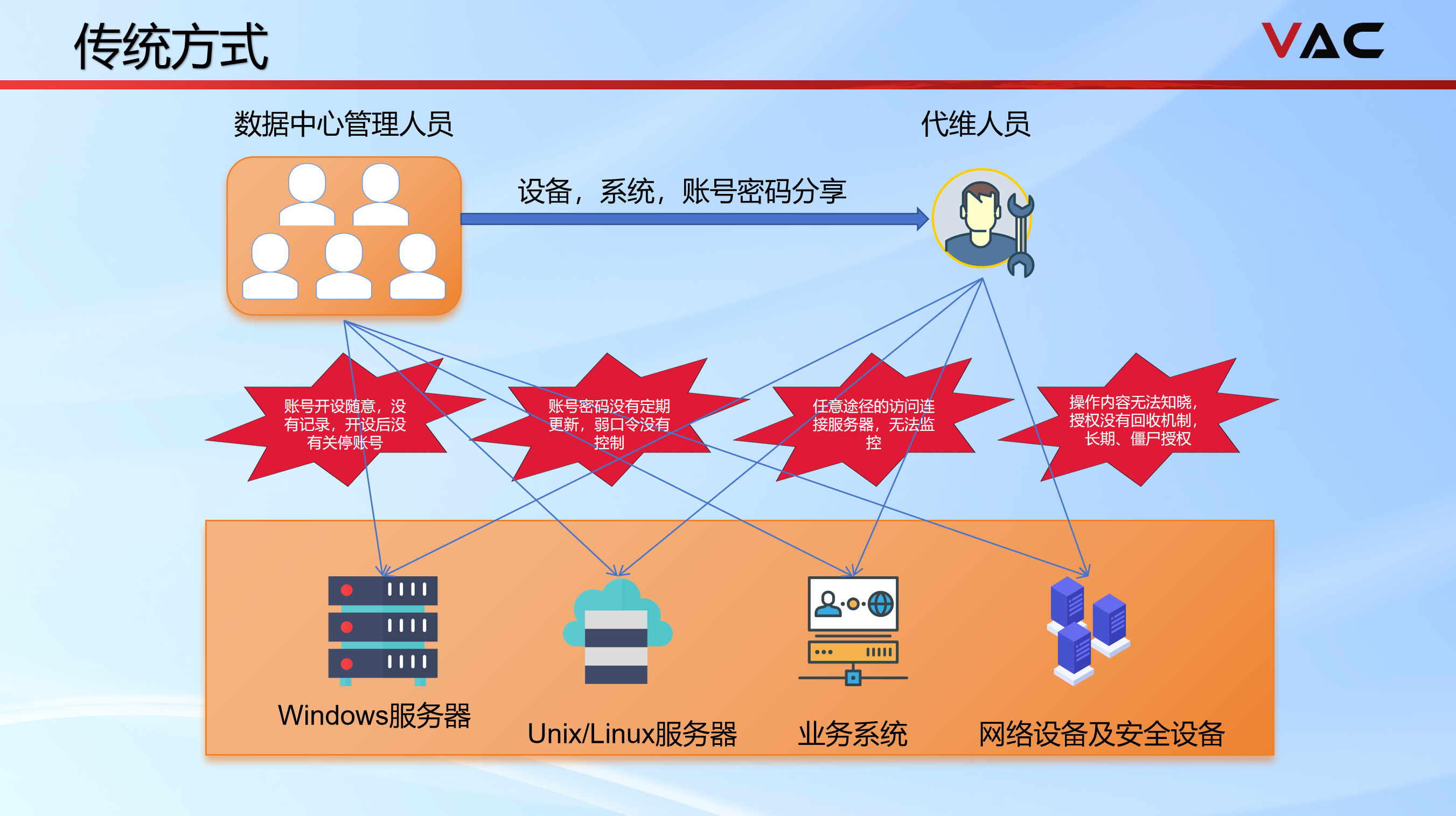 运维安全网关系统 (https://www.trova.cn/)  第2张