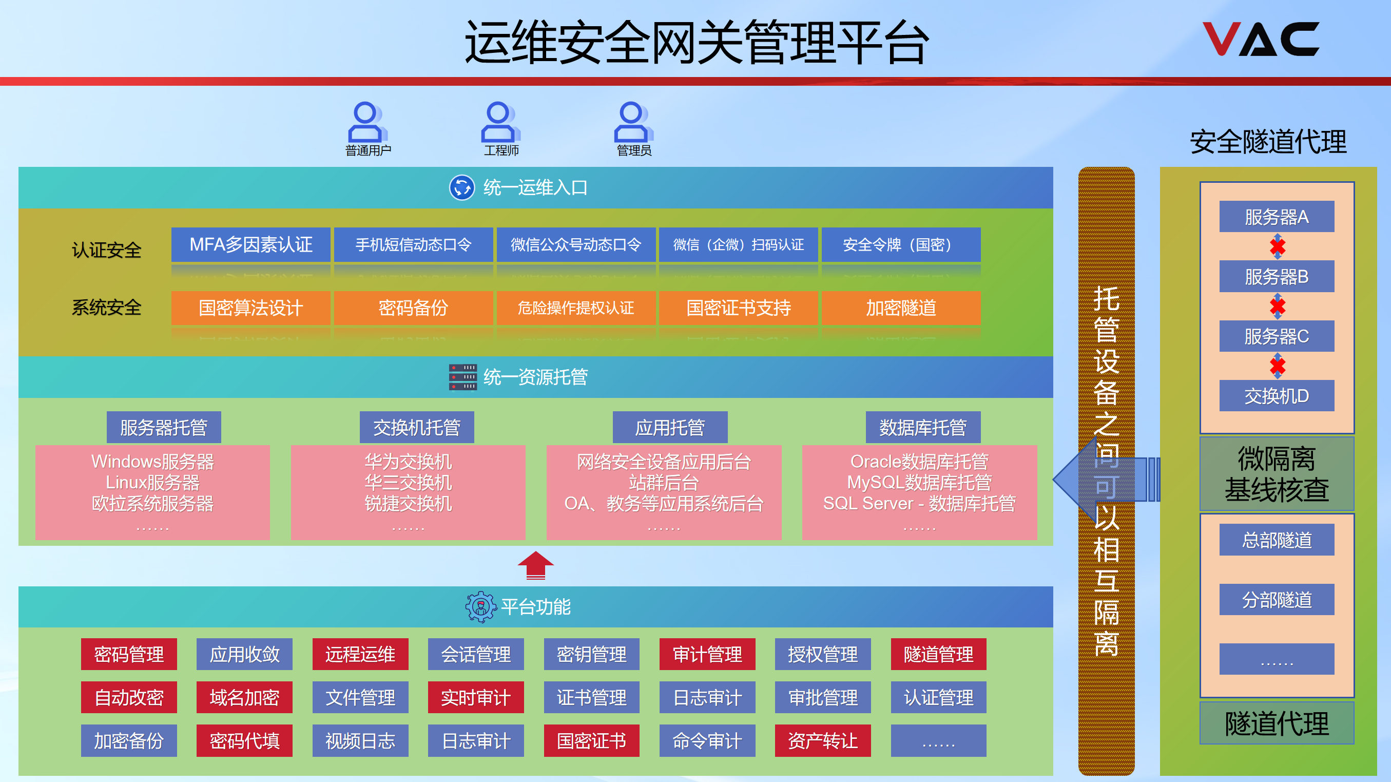 运维安全网关系统